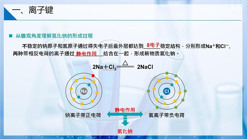 【沪科版】化学必修一  4.4 化学键 离子键（课件+练习）05