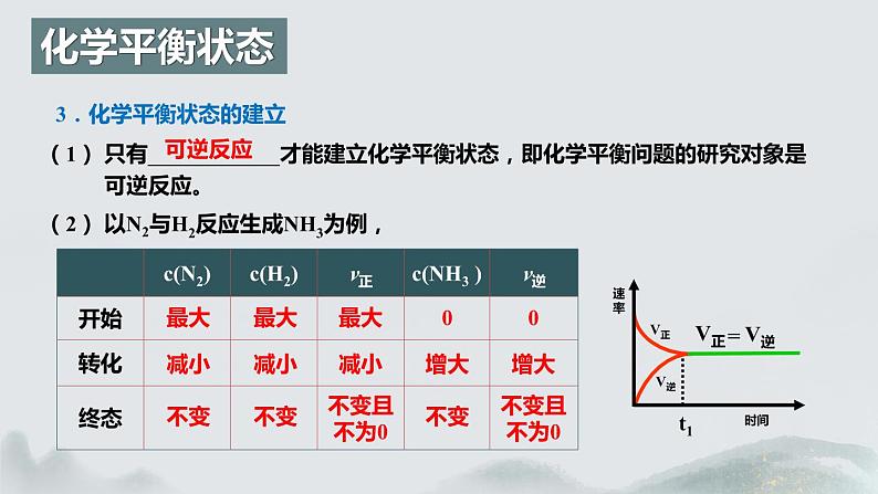 2.2.1  化学平衡(第1课时 化学平衡状态)（课件精讲）2024-2025学年高二化学同步课件精讲（人教版2019选择性必修1）08