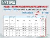 2.2.2  化学平衡(第2课时 化学平衡常数)（课件精讲）2024-2025学年高二化学同步课件精讲（人教版2019选择性必修1）