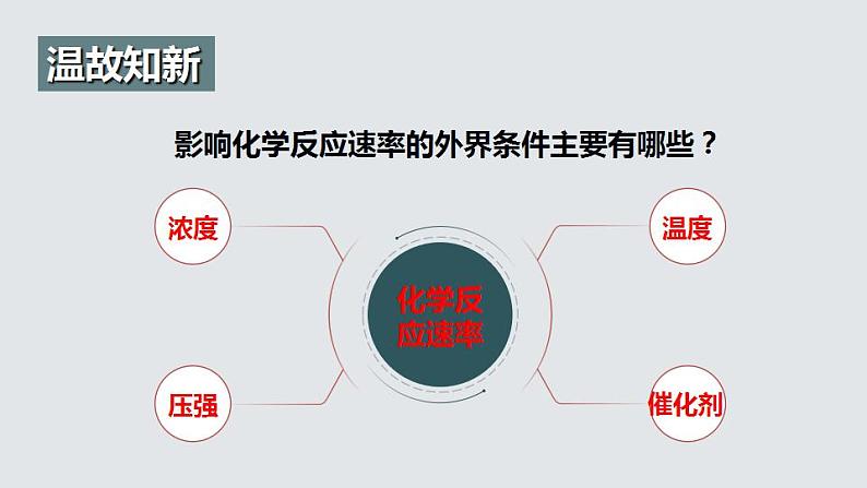 2.2.3  化学平衡(第3课时 影响化学平衡的因素)（课件精讲）2024-2025学年高二化学同步课件精讲（人教版2019选择性必修1）第3页