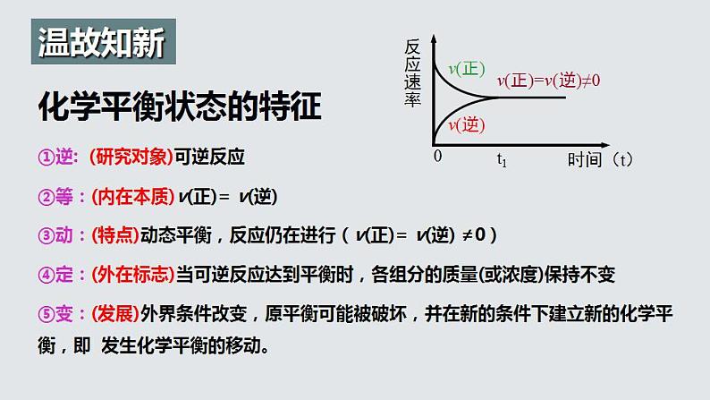 2.2.3  化学平衡(第3课时 影响化学平衡的因素)（课件精讲）2024-2025学年高二化学同步课件精讲（人教版2019选择性必修1）第4页