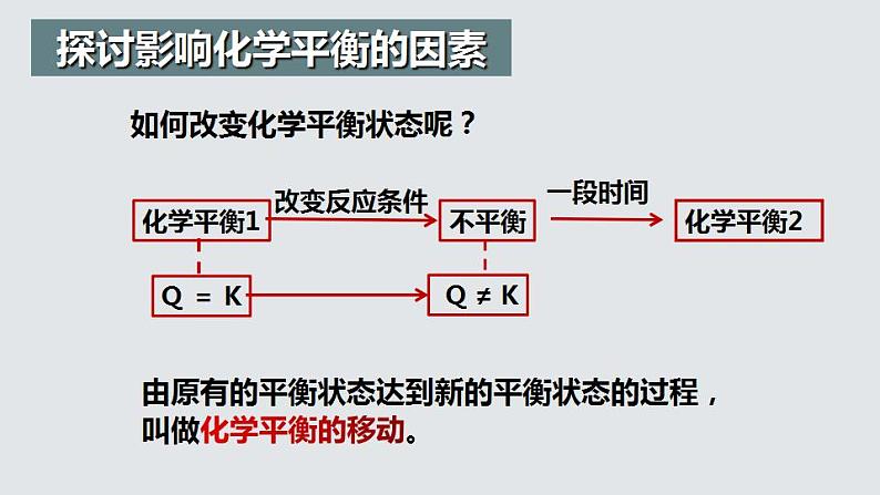 2.2.3  化学平衡(第3课时 影响化学平衡的因素)（课件精讲）2024-2025学年高二化学同步课件精讲（人教版2019选择性必修1）第5页