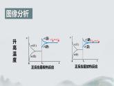 2.2.4  化学平衡(第4课时 影响化学平衡的因素)（课件精讲）2024-2025学年高二化学同步课件精讲（人教版2019选择性必修1）