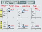 2.2.5  化学平衡(第5课时 化学平衡的图像)（课件精讲）2024-2025学年高二化学同步课件精讲人教版2019选择性必修1）