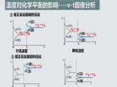 2.2.5  化学平衡(第5课时 化学平衡的图像)（课件精讲）2024-2025学年高二化学同步课件精讲人教版2019选择性必修1）