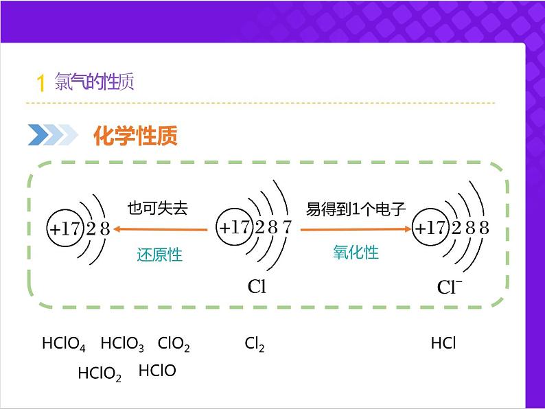 人教版2019高中化学必修一2.2.1氯气的性质课件第8页