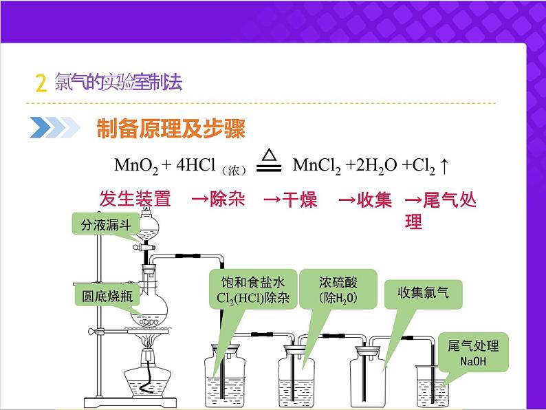 【同步课件】人教版2019高中化学必修一2.2.2 氯气的制备和氯离子的检验课件06