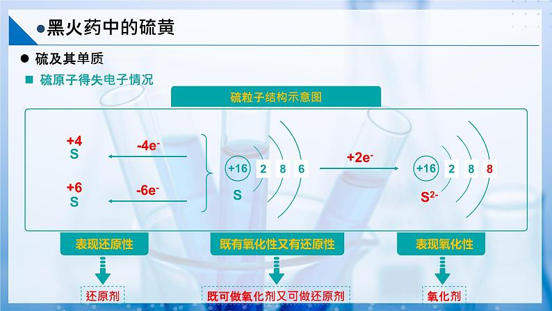 【沪科版】化学必修一  3.1 硫及其重要化合物 黑火药中的硫磺（课件+练习）07