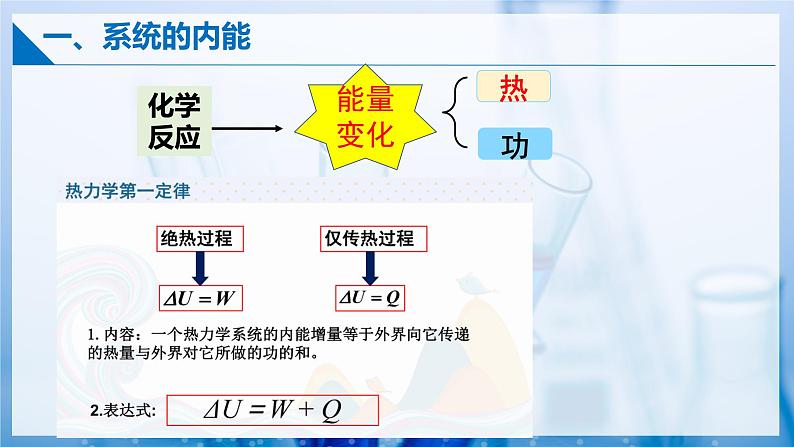 【沪科版】选择性必修一化学  1.1化学反应与能量变化 (课件+练习）05