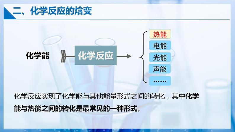 【沪科版】选择性必修一化学  1.1化学反应与能量变化 (课件+练习）06