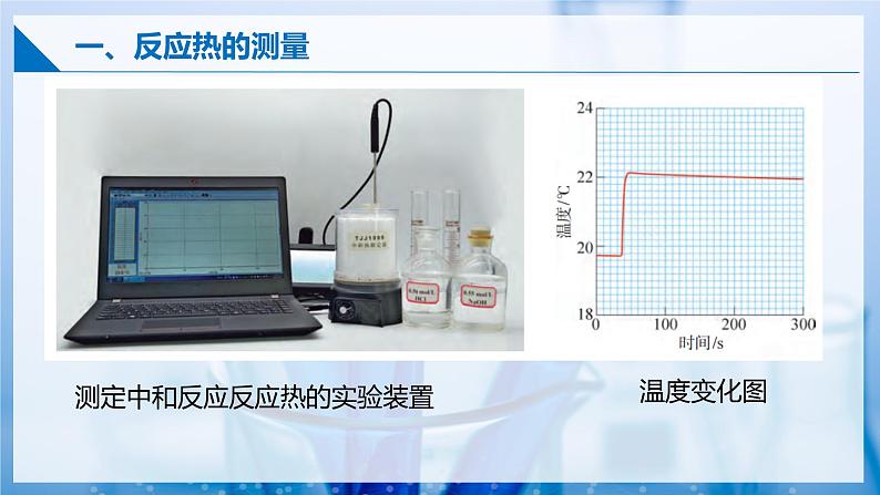 1.2反应热的测量和计算（同步课件）-第7页