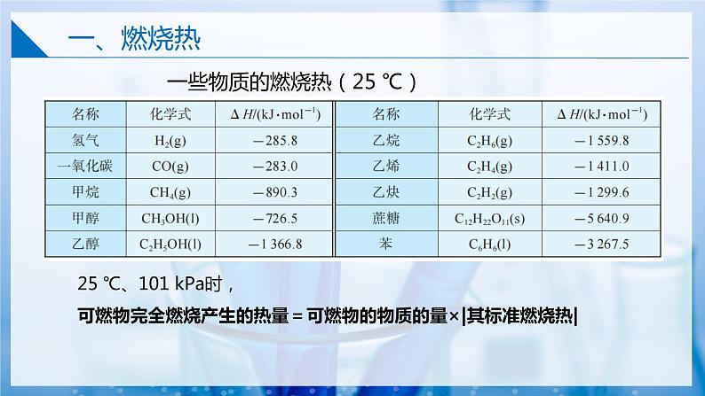 【沪科版】选择性必修一化学  1.3燃料的合理利用 (课件+练习）06