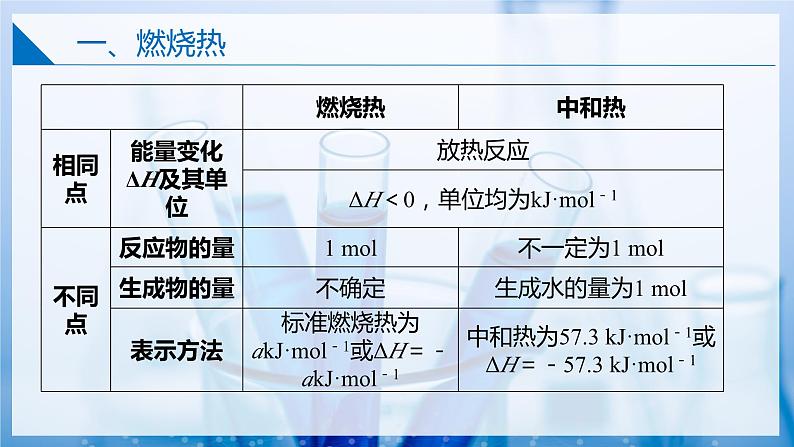 【沪科版】选择性必修一化学  1.3燃料的合理利用 (课件+练习）08