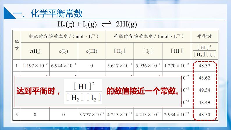 【沪科版】选择性必修一化学  2.2.1化学平衡常数 (课件+练习）05