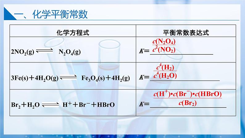 【沪科版】选择性必修一化学  2.2.1化学平衡常数 (课件+练习）08