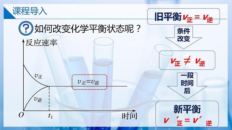 【沪科版】选择性必修一化学  2.2.2化学平衡的移动 (课件+练习）03