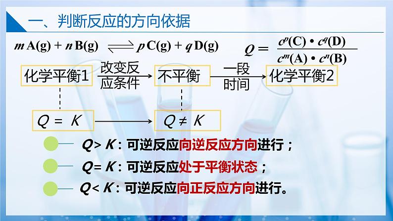 【沪科版】选择性必修一化学  2.2.2化学平衡的移动 (课件+练习）04