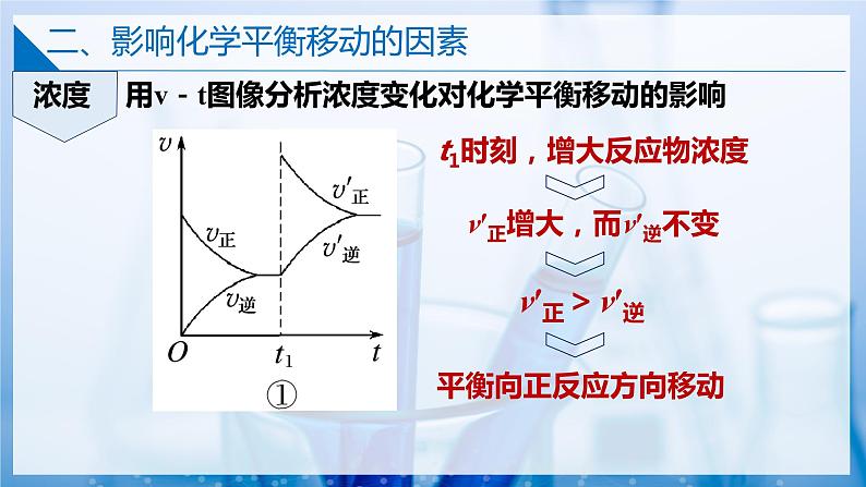 【沪科版】选择性必修一化学  2.2.2化学平衡的移动 (课件+练习）07