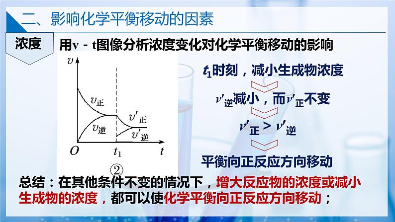 【沪科版】选择性必修一化学  2.2.2化学平衡的移动 (课件+练习）08