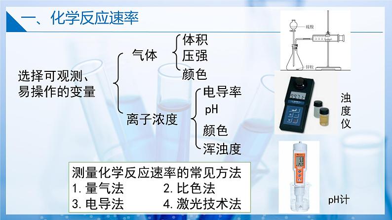 【沪科版】选择性必修一化学  2.3化学反应速率 (课件+练习）07