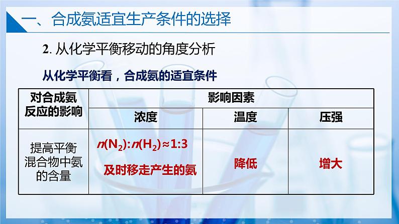 2.4工业合成氨（同步课件）第7页