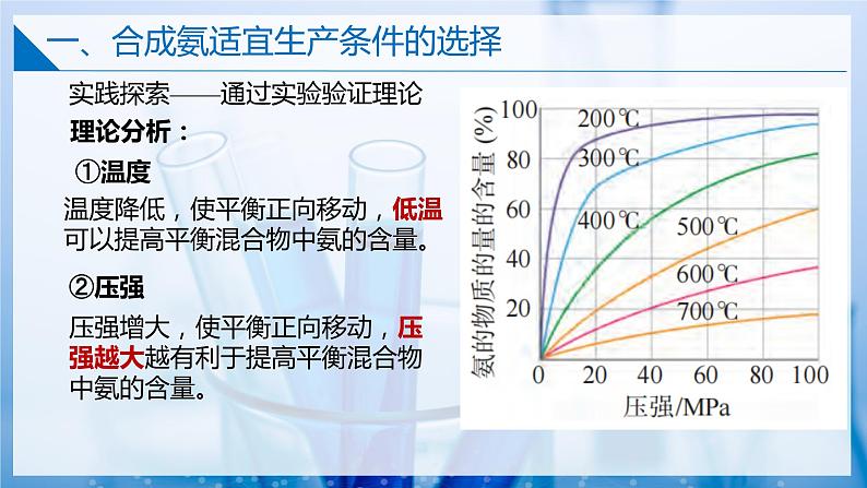 2.4工业合成氨（同步课件）第8页