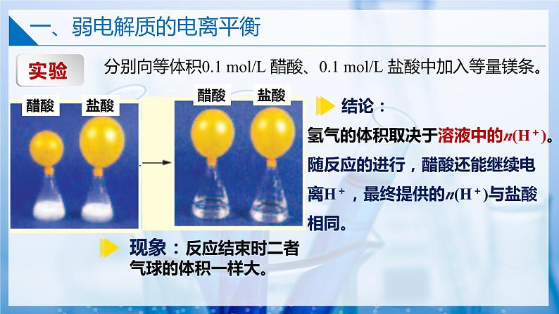 【沪科版】选择性必修一化学  3.2.1弱电解质的电离平衡(弱电解质的电离平衡) (课件+练习+素材）05