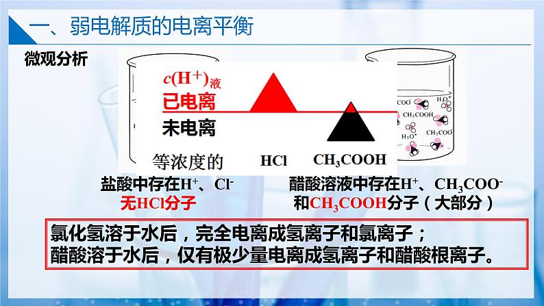 【沪科版】选择性必修一化学  3.2.1弱电解质的电离平衡(弱电解质的电离平衡) (课件+练习+素材）06