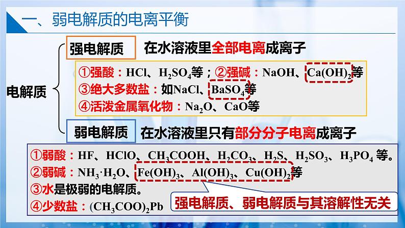 【沪科版】选择性必修一化学  3.2.1弱电解质的电离平衡(弱电解质的电离平衡) (课件+练习+素材）07