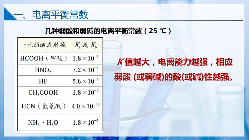 【沪科版】选择性必修一化学  3.2.2弱电解质的电离平衡 (课件+练习）06