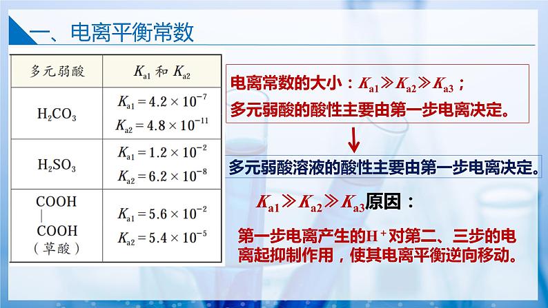 【沪科版】选择性必修一化学  3.2.2弱电解质的电离平衡 (课件+练习）08