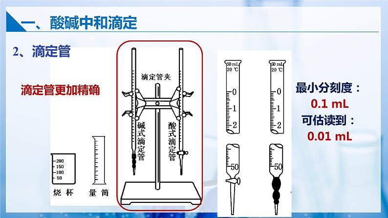 【沪科版】选择性必修一化学  3.3.1酸碱中和与盐类水解(酸碱中和滴定) (课件+练习）08