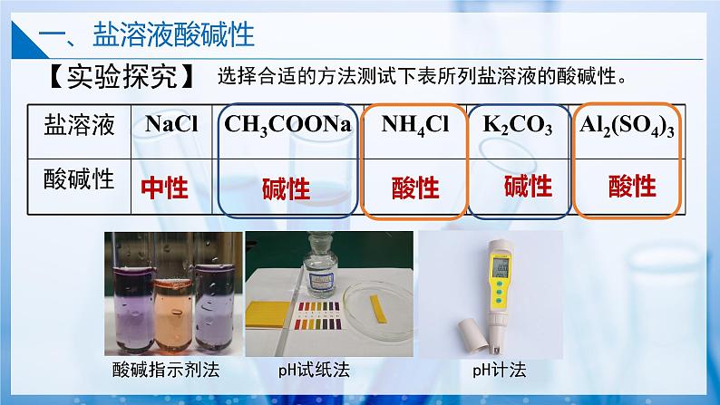 【沪科版】选择性必修一化学  3.3.2酸碱中和与盐类水解(盐类水解) (课件+练习+素材）05