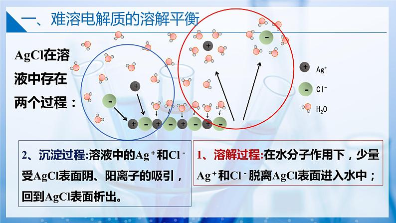 【沪科版】选择性必修一化学  3.4.1难溶电解质的沉淀溶解平衡（难溶电解质的溶度积常数） (课件+练习+素材）08