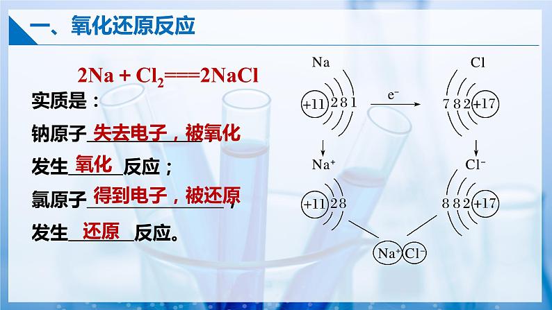 【沪科版】选择性必修一化学  4.1氧化还原反应 (课件+练习）05