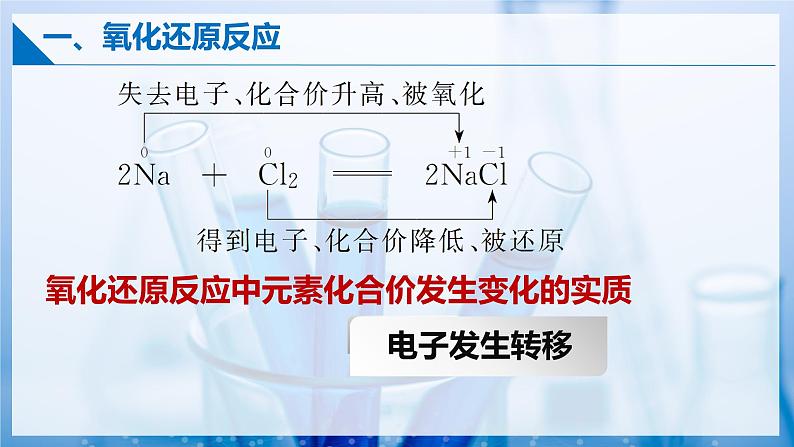 【沪科版】选择性必修一化学  4.1氧化还原反应 (课件+练习）06