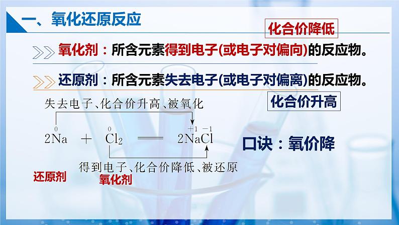 【沪科版】选择性必修一化学  4.1氧化还原反应 (课件+练习）07