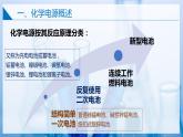 【滬科版】選擇性必修一化學(xué)  4.2.2原電池和化學(xué)電源（化學(xué)電源——電池） (課件+練習(xí)）