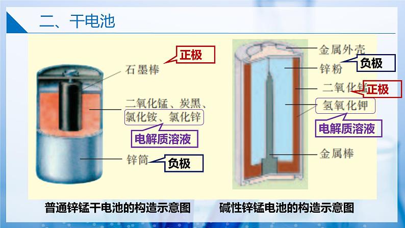 【沪科版】选择性必修一化学  4.2.2原电池和化学电源（化学电源——电池） (课件+练习）04