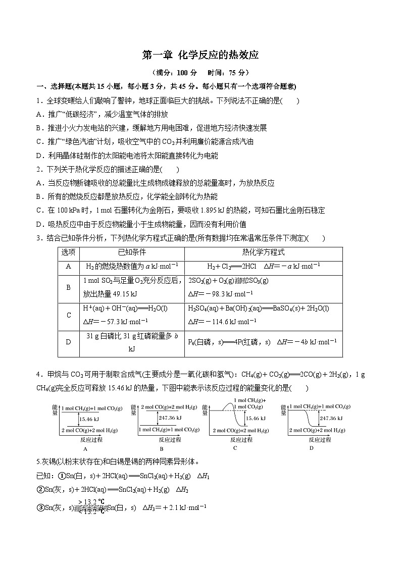 第一章 化学反应的热效应（单元测试） （原卷版）第1页
