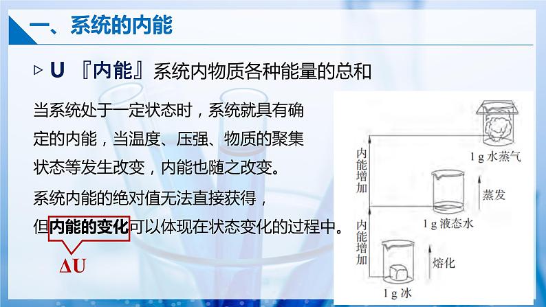 第一章 化学反应的热效应（复习课件）第4页