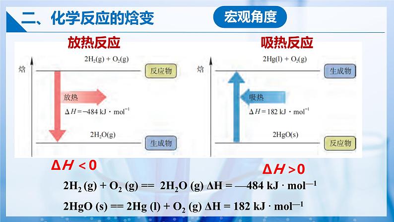 第一章 化学反应的热效应（复习课件）第8页