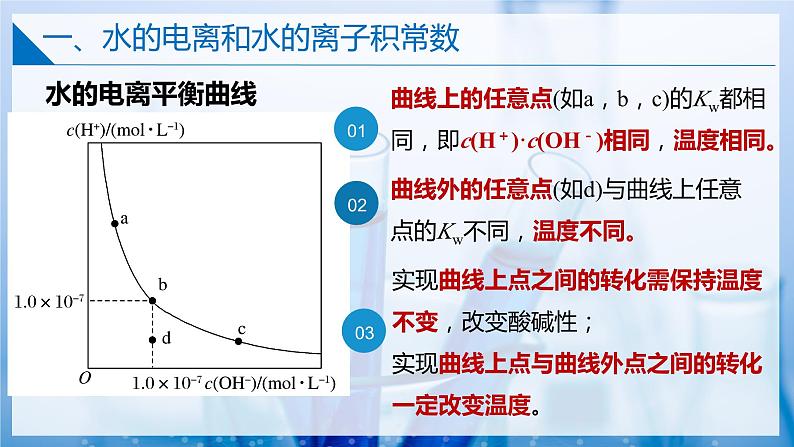 【沪科版】选择性必修一化学  第3章 水溶液中的离子反应与平衡  单元复习 (课件+练习）08