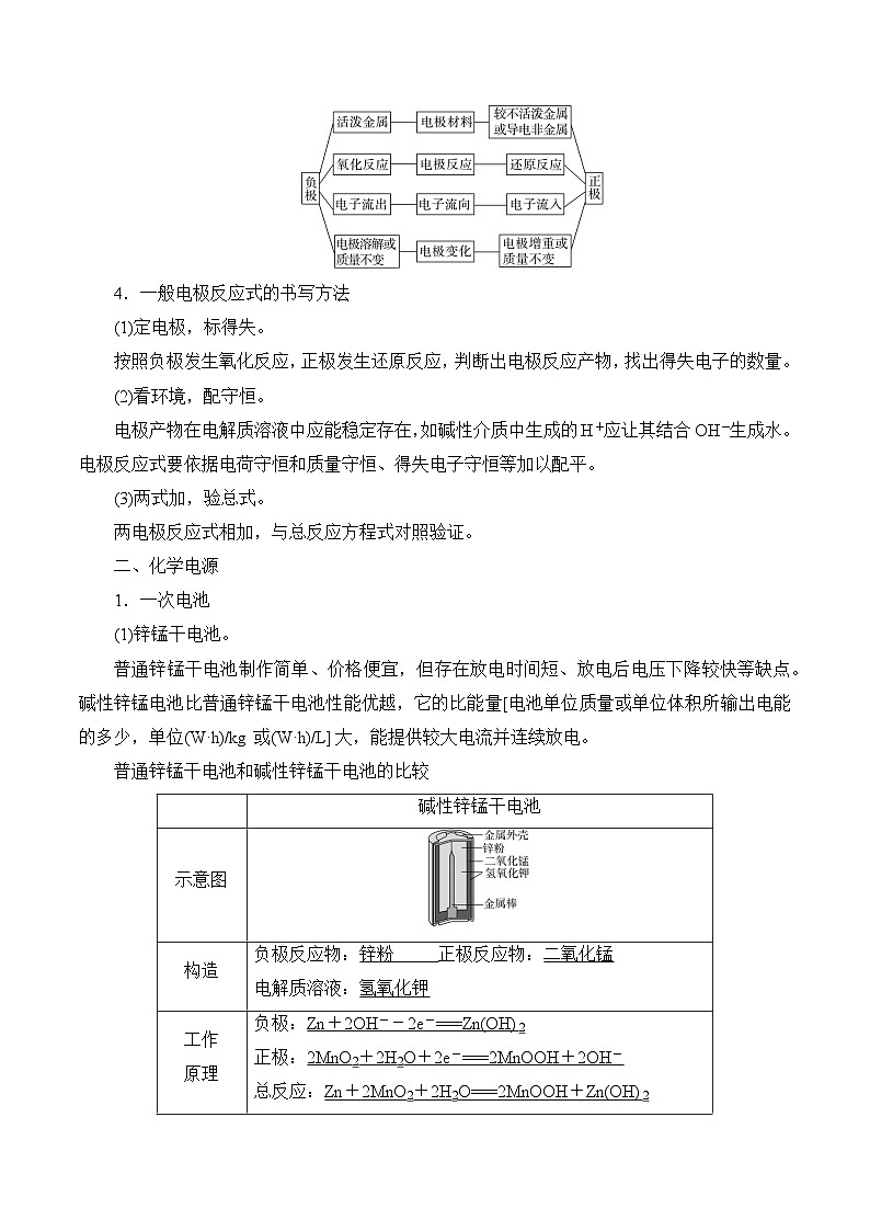 【沪科版】选择性必修一化学  第4章 氧化还原反应和电化学  单元复习 (课件+练习）03