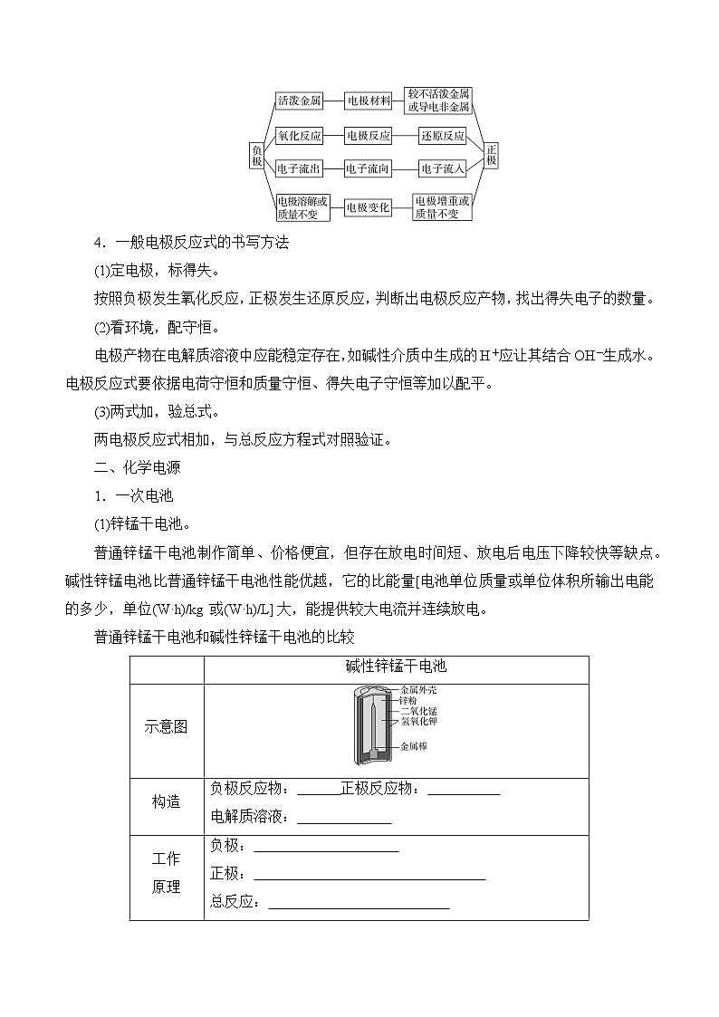 【沪科版】选择性必修一化学  第4章 氧化还原反应和电化学  单元复习 (课件+练习）03