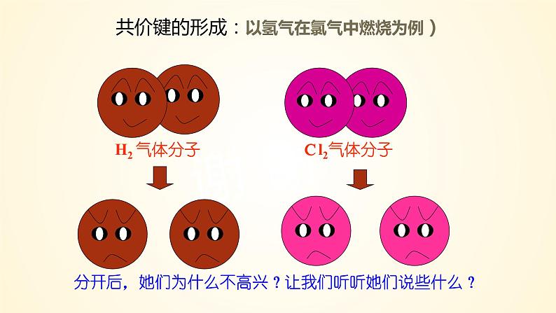 高中化学人教版（2019）必修第一册4-3-2共价键化学键精美课件第4页