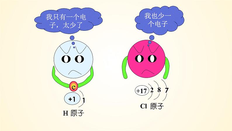 高中化学人教版（2019）必修第一册4-3-2共价键化学键精美课件第5页