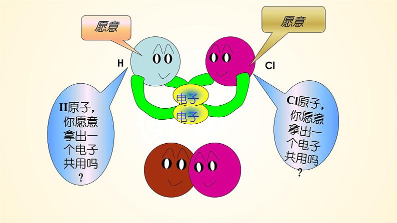 高中化学人教版（2019）必修第一册4-3-2共价键化学键精美课件第7页