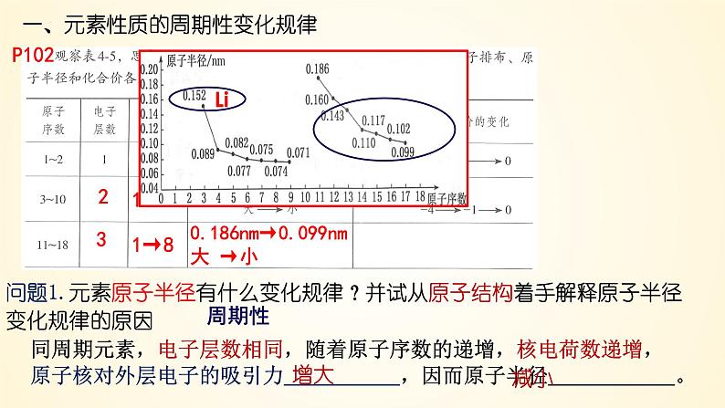 高中化学人教版（2019）必修第一册4-2-1元素周期律精美课件第6页