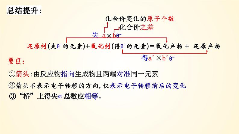 高中化学人教版（2019）必修第一册1-3-2氧化还原反应（2）精美课件第8页